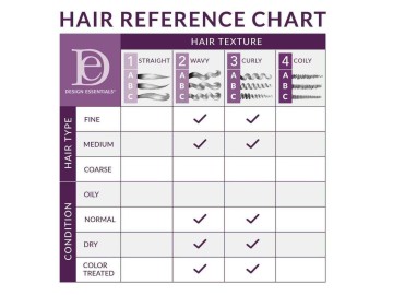 Design Essentials Anti-Frizz Curl Defining Gel 12oz